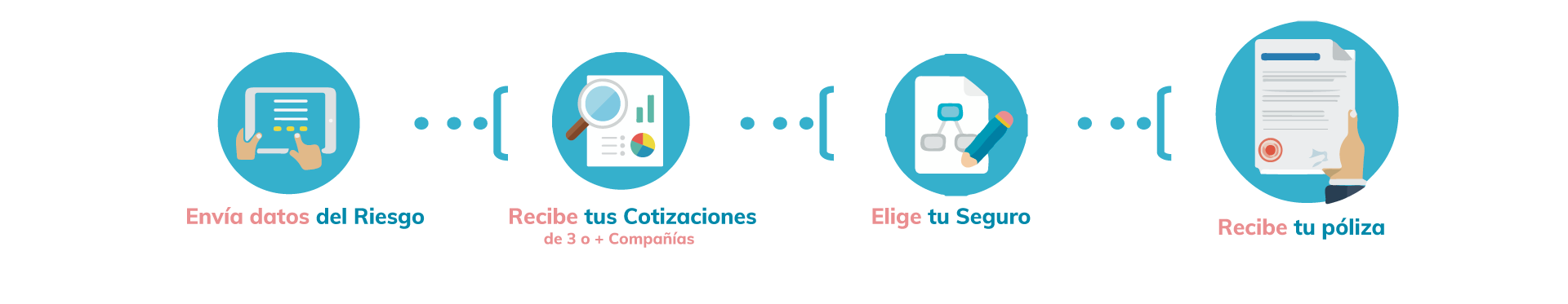Proceso negociosg